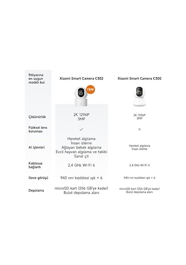 Xiaomi Smart Camera C302 Akıllı Ev Kamerası
