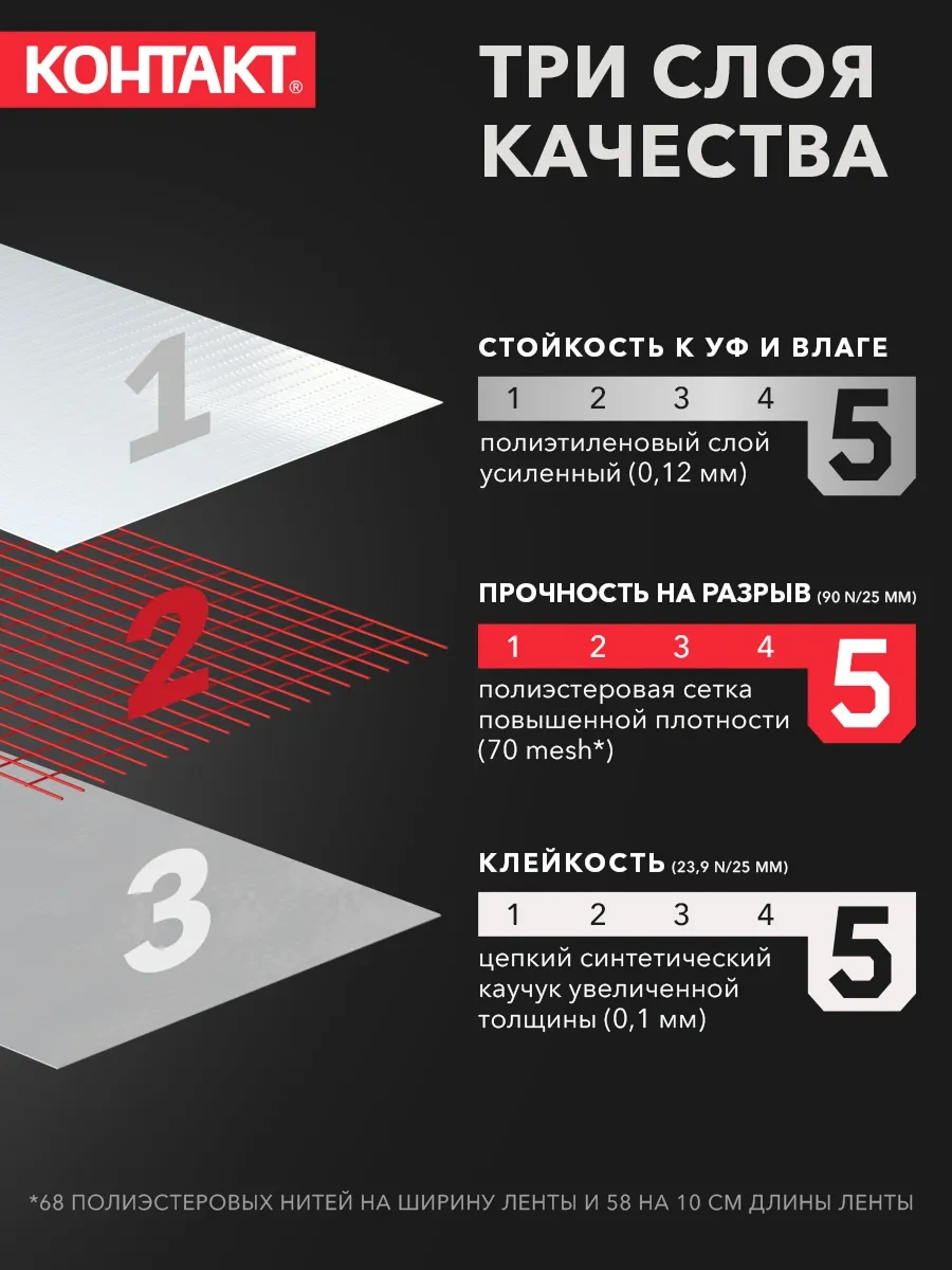 Kontakt Kazakistan'a Özel 10 M Sıhhi Tesisatçı Bandı 161923371