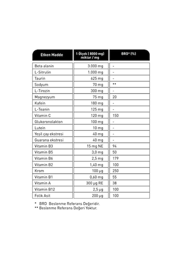 DNA Nutrition Big Pmp V2 Pre-Workout  240gr - Tropik Meyve Aromaı