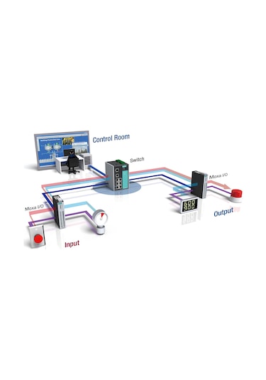 Moxa İologik E1211 Remote Ethernet I/o, 16do, 2-port Switch