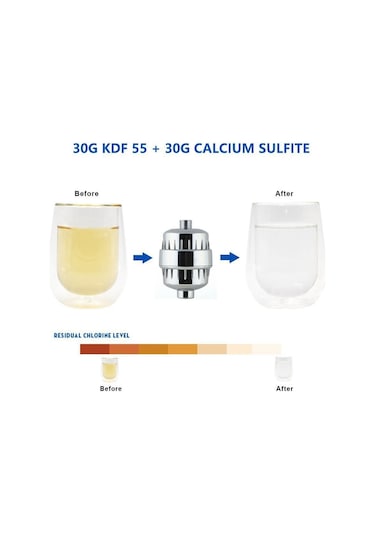 Sones 15 Katmanlı Duş Suyu Arıtma Cihazı Duş Filtresi