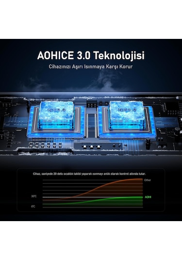 Aohi Superauto Araç İçi Şarjı, 2 Portlu Pd 65w Type-c To Type-c,