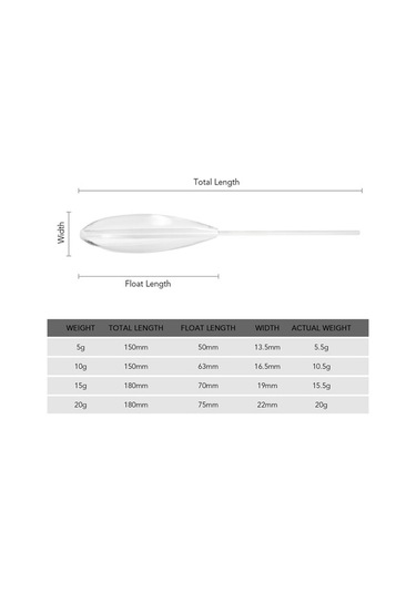 Novahub Akrilik Malzeme - 5g/10g/15g/20g Seçenekli Balık Şamandırası 5 Adet, Balık Avı Özel