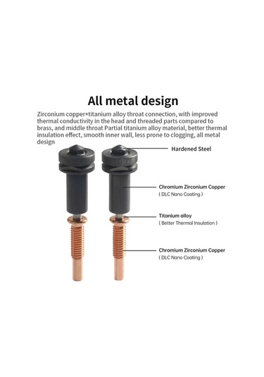 Pazly Yükseltilmiş Performanslı 0,4 Mm Yüksek Akışlı Trimetal Nozullar