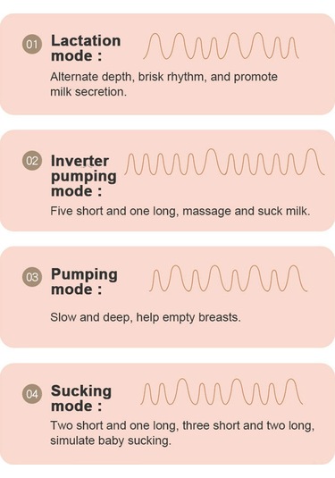 Xiyyadms Elektrikli Göğüs Pompası - 4 Modlu, 12 Seviyeli, Düşük Gürültülü, 150ml Şişeli