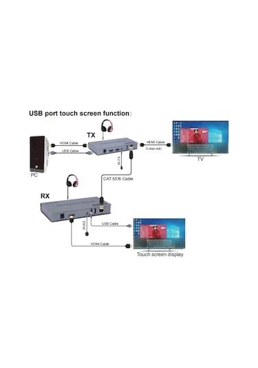 Net-X Nt-5210 4K KVM Extender Net Görüntü Aktarıcı