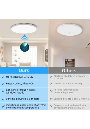 Led Radar Algılama Tavan Lambası Akıllı Panel Işıkları Hareket Sensörü Lamba Koridorlar Koridor Koridor Merdivenler Ev Tavan Işık 20w
