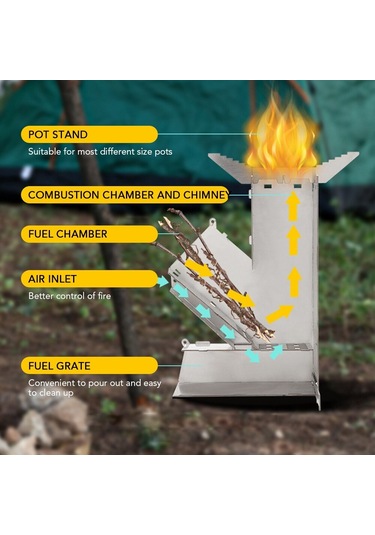 Jokmae Taşınabilir Ayrık Çelik Kamp Fırını - Mini Boy 18cm - Doğa Yemek Pişirme Aleti Gümüş Çok Renkli