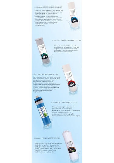 Açık Kasa Ihlas Aura Cebilon Compact Ve Tüm Açık Kasa Cihazlar Ile Uyumlu 5'li Filtre Seti 1