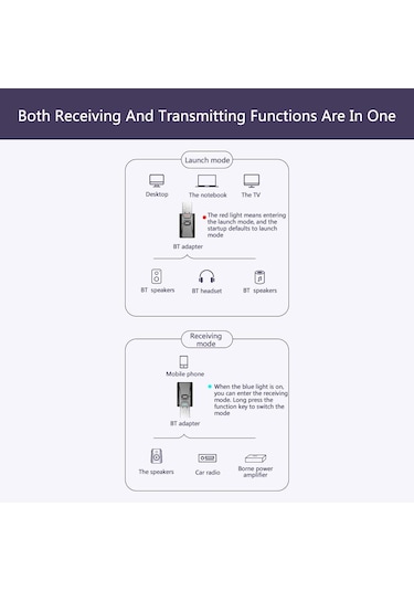 Bt Alıcı Ve Verici İki-bir Arada O Adaptörsüz Sürücü Tak Ve