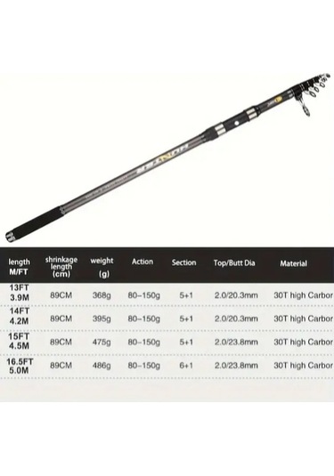 Didadodo Teleskopik Sörf İplik Oltası 5 M, Küçük Boyutlu 5m