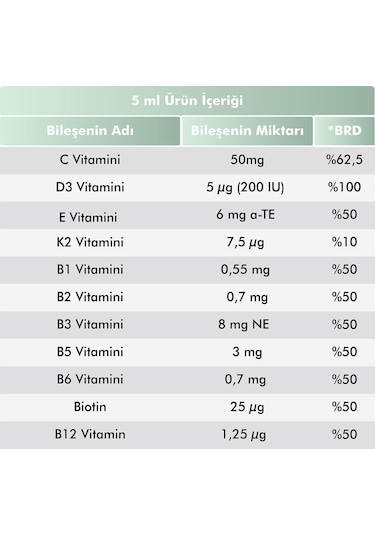 Voop Multivitamin Multimineral Portakal Aromalı Şurup 150 ML