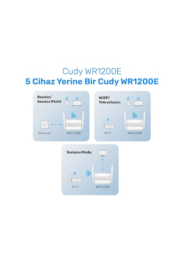 Cudy WR1200E 5 GHz 867 Mbps Wi-Fi Router