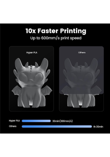 Creality Hyper Pla Gri 1.75mm 1000gr Filament - Urhanshop Yetkili Satış