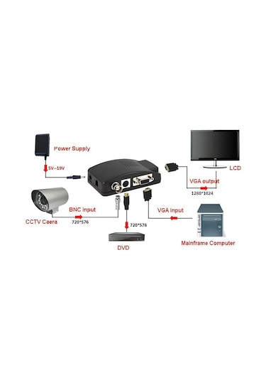 Speeduf Bnc To Vga 4550p Dönüştürücü Çevirici Adaptör Kamera
