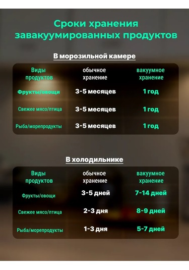 Dla.doma Vakumlama Makinesi İçin Ruloda Poşetler, 2 Adet 20-25 Cm 166610429