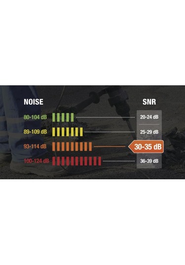 Delta Plus Conıcfır050 Kulak Tıkacı Kutulu 50 Çift