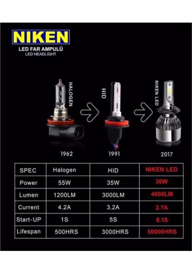Captiva 2006-2015 Led Xenon Zenon Kısa Far Ampulu Evo Serisi
