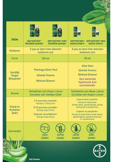 Aspi Natura Kids  Şurubu 120 ML