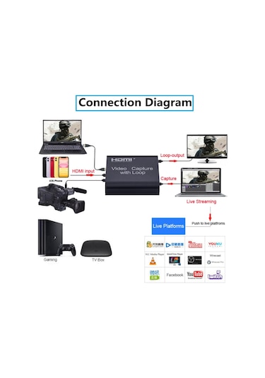 Usb Hdmı Hd Vıdeo Capture Kart 4759P 4K Xbox Ps4 Çevirici Aktarıc