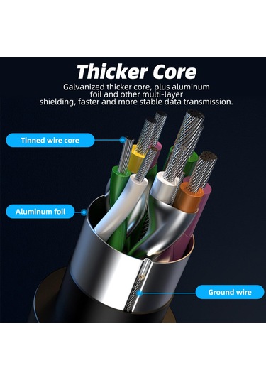 Apera GN-82 Type-C 7 Port USB Çoğaltıcı HUB