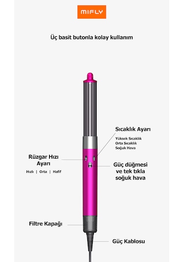 Mıfly Multi Fonksiyonlu Saç Şekillendirici