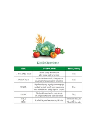 Gübretaş 20.20.20 Npk Ağaç Bitki Meyve Sebze Çiçek Gübre 1 KG