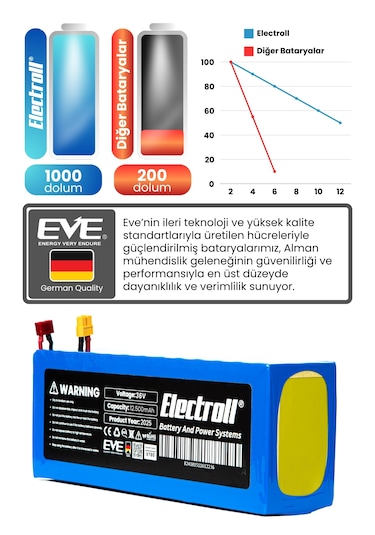 Citymate Pro 500 Batarya 36v 12.500mah