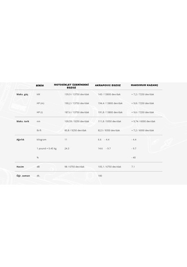 Akrapovıc S-y10r15-aplt Yamaha R1 15-24 Racıng Lıne Tıtanıum Egzoz