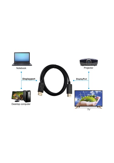 Singree 1.8 Metre Yüksek Kaliteli Displayport Kablosu - Full Hd 1080p Video Ve Ses İçin Mükemmel Performans