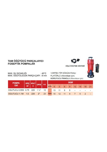 Atlantis Ogutucu 0.55m- 0.75 Hp 220v Tam Öğütücülü Dalgıç Pompa