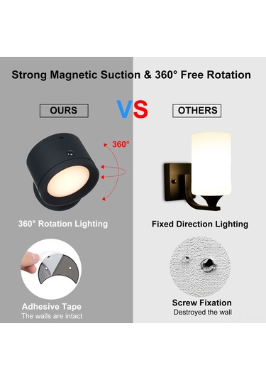 Ximistore9 Siyah Manyetik Duvara Takılabilir Duvar Lambası - İnsan Algılama, 3 Renk Tonu Okuma Işığı Parlaklık Ayarlı , Rgb Stüdyo Işığı, Dokunmatik Ve Kumanda Kontrol, Zamanlayıcı, 2000mah Pil Siyah