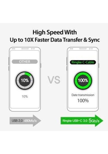 Ringke Type-C Çelik Örgü Data/ Şarj Kablosu 1.2 M