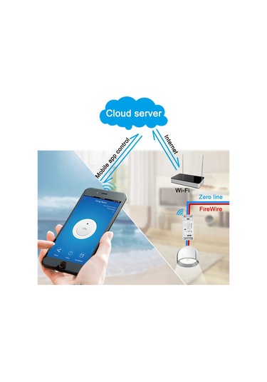 Dofolink Im151116003 Sonoff Rf Akıllı Anahtar: Wi-fi Ve 433mhz Rf Kumanda, Uzak Kontrol, Zamanlama, Ses Kontrolü Echo/google Home - 2200w