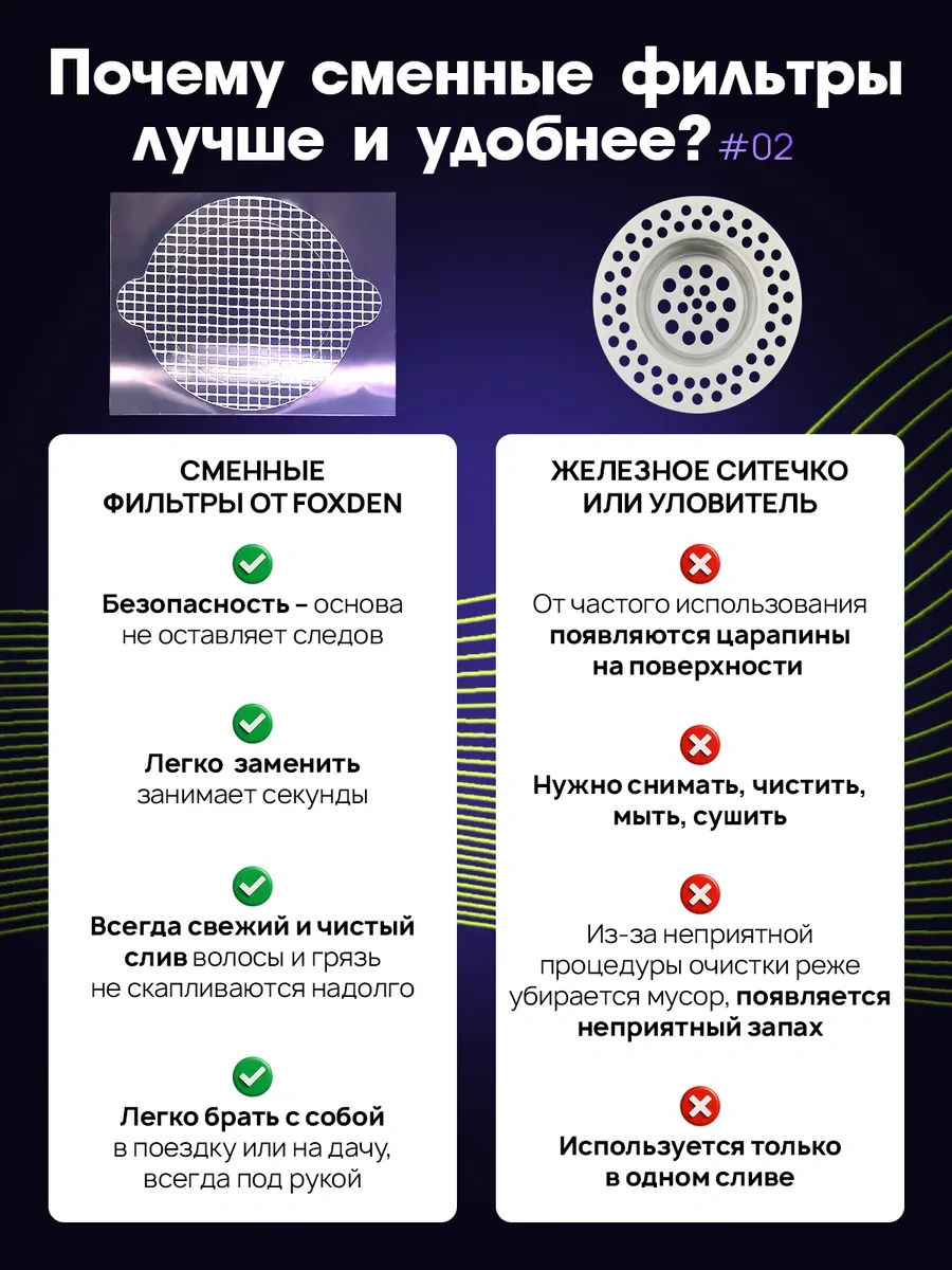 Foxden Duş Ve Evye İçin Filtreleme Süzgeçleri Değiştirilebilir Ağ, 30 Adet. 203581413