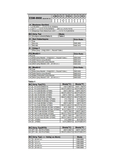 Emko Esm-4900.12011/0000/0000 ,96x48mm 110v..220vac Unıversal Kontak-1a1k Proses Kontrol