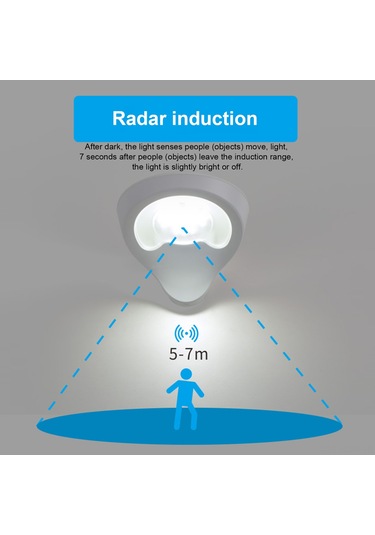 Suofeng Siyah Kasa Güneş Enerjili Radar Sensörlü Ip65 Su Geçirmez Dış Mekan Duvar Lambası - Beyaz Işık Siyah