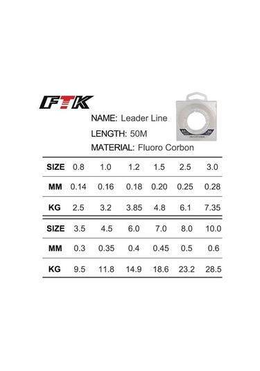 Ftk 50m/100m %100 Karbon Üretim Hattı Lider Hattı Florokarbon Olta 0.8 -10.0 7.0-0.45mm-18.6kg