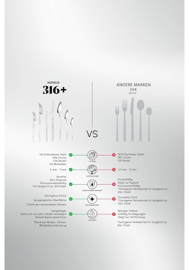 Karaca  New Porto Platin 12 Kişilik 60 Parça Çatal Kaşık Bıçak Takımı