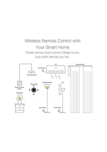 Skycity Zigbee 3.0 Akıllı Ev Senaryo Kontrolörü - Dimmable Anahtar, Uygulama Zamanlama, Kablosuz, Pili İle Siyah Siyah