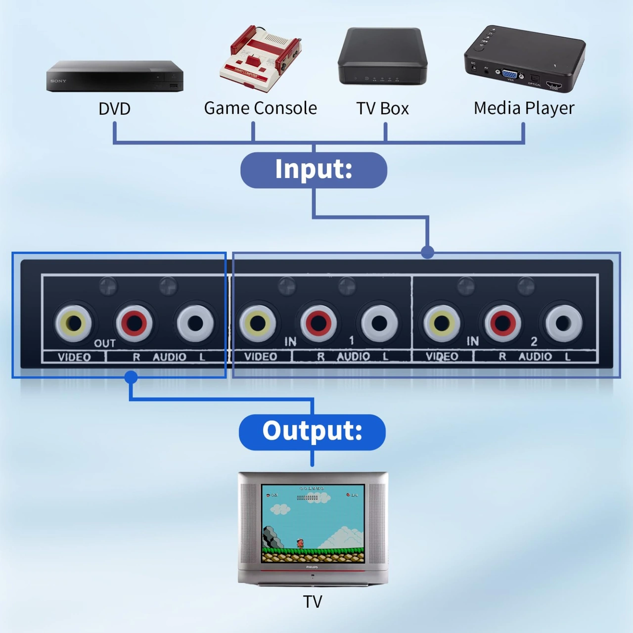 Sones Vsw21 Av 2 Giriş 1 Çıkış Ses Anahtarı Rca Ses Seçici Kutusu