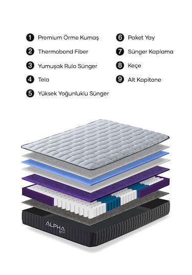Alpha Bedding Delta Premium Full Ortopedik Paket Yaylı Yatak