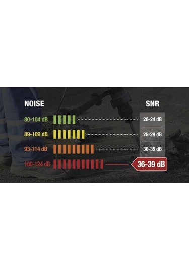 Delta Plus Conıc200 36db Poliüretan Ipsiz Kulak Tıkacı Çift Pake