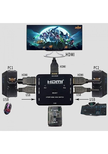 2 Port Hdmı Kvm Switch Anahtarlı Hdmı Kvm Switch 2 Giriş 1 Çıkış