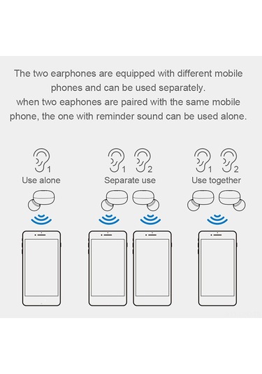 Samdoo Y50 Bluetooth 5.0 Tws Kulaklık, Dokunmatik Kontrol, Gürültü Azaltıcı Mikrofon, 450mah Şarj Kutusu, Siyah