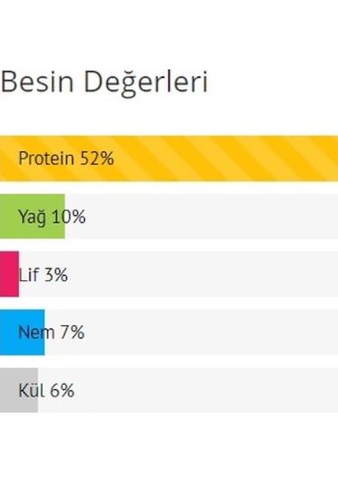 Artakua Betta 100 Ml Ganül Yem