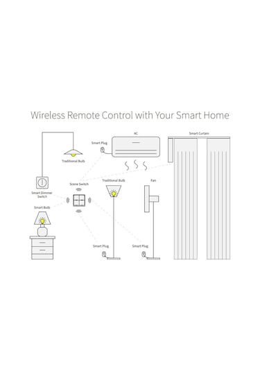 Fosenze Tuya Zigbee Akıllı Ev Kablosuz 4 Yollu Sahne Tuşu Paneli Anahtarı Pil Dahil Değil
