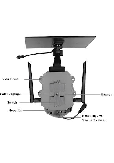 Akıllı 4g Simli Güneş Enerjili Ptz 360 Güvenlik Kamerası