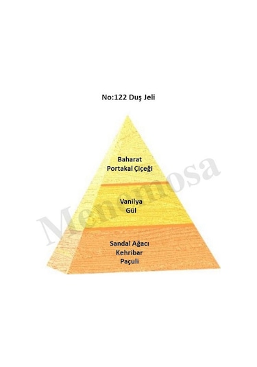 No. 122 300 Ml Duş Jeli Kadın Ferah