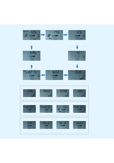 Honmex 12/24v Otomatik Mppt Güneş Enerji Kontrolörü 40a, 4 Usb Çıkışı İle Akıllı Şarj Yönetimi